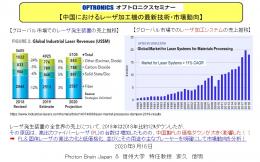 【セミナーアーカイブス】中国におけるレーザー市場動向